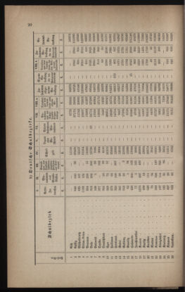 Verordnungsblatt für das Volksschulwesen im Königreiche Böhmen 18860301 Seite: 14