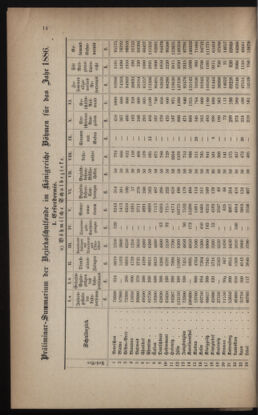 Verordnungsblatt für das Volksschulwesen im Königreiche Böhmen 18860301 Seite: 8