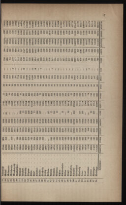 Verordnungsblatt für das Volksschulwesen im Königreiche Böhmen 18860301 Seite: 9