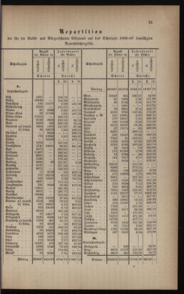 Verordnungsblatt für das Volksschulwesen im Königreiche Böhmen 18860501 Seite: 3