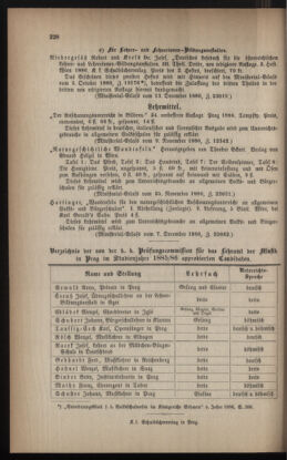 Verordnungsblatt für das Volksschulwesen im Königreiche Böhmen 18870101 Seite: 16