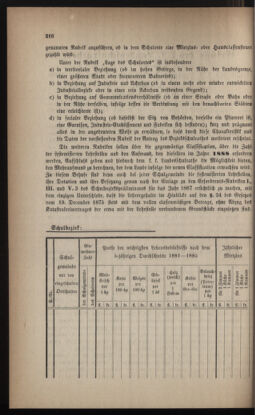 Verordnungsblatt für das Volksschulwesen im Königreiche Böhmen 18870101 Seite: 4