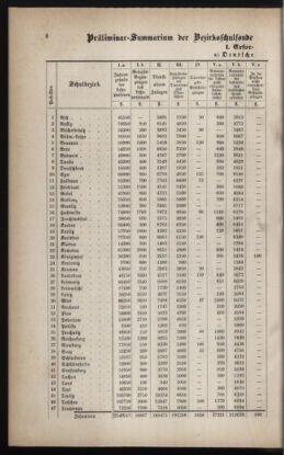 Verordnungsblatt für das Volksschulwesen im Königreiche Böhmen 18870225 Seite: 2