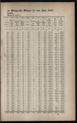 Verordnungsblatt für das Volksschulwesen im Königreiche Böhmen 18870225 Seite: 3