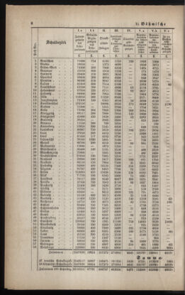 Verordnungsblatt für das Volksschulwesen im Königreiche Böhmen 18870225 Seite: 4