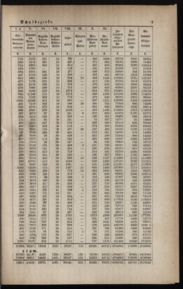 Verordnungsblatt für das Volksschulwesen im Königreiche Böhmen 18870225 Seite: 5