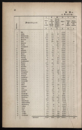 Verordnungsblatt für das Volksschulwesen im Königreiche Böhmen 18870225 Seite: 6