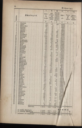 Verordnungsblatt für das Volksschulwesen im Königreiche Böhmen 18870225 Seite: 8