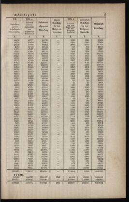 Verordnungsblatt für das Volksschulwesen im Königreiche Böhmen 18870225 Seite: 9