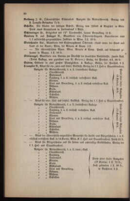 Verordnungsblatt für das Volksschulwesen im Königreiche Böhmen 18870630 Seite: 24