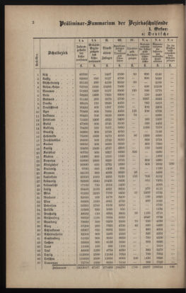 Verordnungsblatt für das Volksschulwesen im Königreiche Böhmen 18880131 Seite: 2