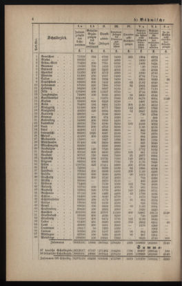 Verordnungsblatt für das Volksschulwesen im Königreiche Böhmen 18880131 Seite: 4