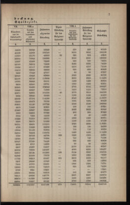 Verordnungsblatt für das Volksschulwesen im Königreiche Böhmen 18880131 Seite: 7