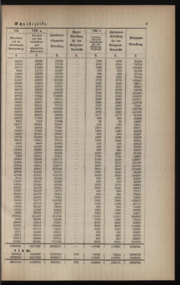 Verordnungsblatt für das Volksschulwesen im Königreiche Böhmen 18880131 Seite: 9