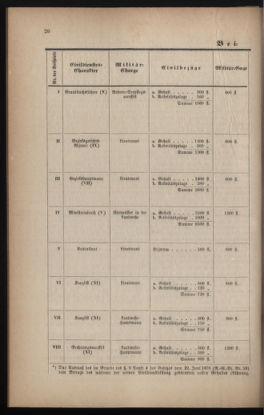 Verordnungsblatt für das Volksschulwesen im Königreiche Böhmen 18880331 Seite: 4