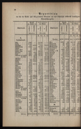 Verordnungsblatt für das Volksschulwesen im Königreiche Böhmen 18880430 Seite: 14