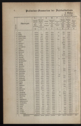 Verordnungsblatt für das Volksschulwesen im Königreiche Böhmen 18890131 Seite: 2