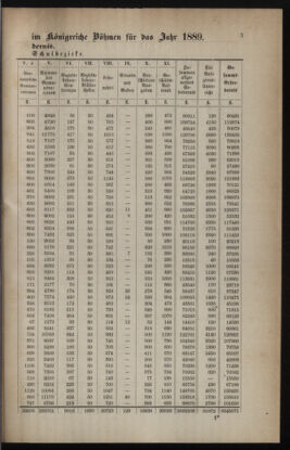 Verordnungsblatt für das Volksschulwesen im Königreiche Böhmen 18890131 Seite: 3