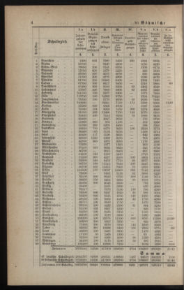 Verordnungsblatt für das Volksschulwesen im Königreiche Böhmen 18890131 Seite: 4