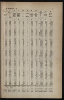 Verordnungsblatt für das Volksschulwesen im Königreiche Böhmen 18890131 Seite: 5