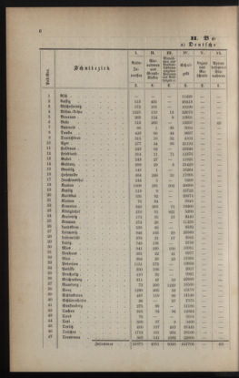 Verordnungsblatt für das Volksschulwesen im Königreiche Böhmen 18890131 Seite: 6