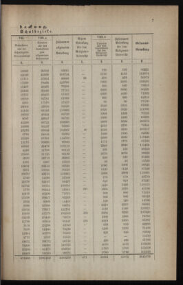 Verordnungsblatt für das Volksschulwesen im Königreiche Böhmen 18890131 Seite: 7