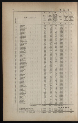 Verordnungsblatt für das Volksschulwesen im Königreiche Böhmen 18890131 Seite: 8