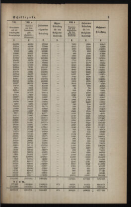 Verordnungsblatt für das Volksschulwesen im Königreiche Böhmen 18890131 Seite: 9