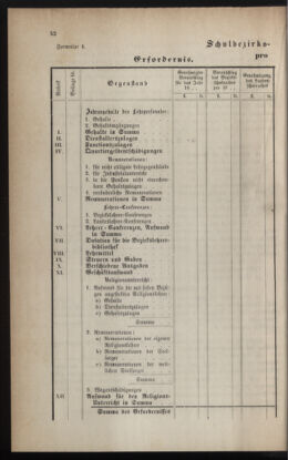 Verordnungsblatt für das Volksschulwesen im Königreiche Böhmen 18890531 Seite: 12