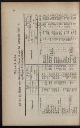 Verordnungsblatt für das Volksschulwesen im Königreiche Böhmen 18890531 Seite: 4