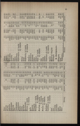 Verordnungsblatt für das Volksschulwesen im Königreiche Böhmen 18890531 Seite: 5