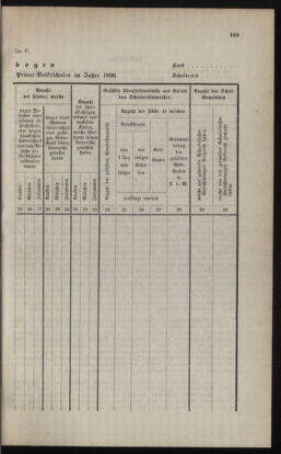 Verordnungsblatt für das Volksschulwesen im Königreiche Böhmen 18891031 Seite: 45