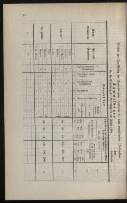 Verordnungsblatt für das Volksschulwesen im Königreiche Böhmen 18891031 Seite: 48