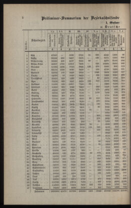 Verordnungsblatt für das Volksschulwesen im Königreiche Böhmen 18891231 Seite: 106