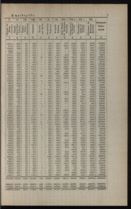 Verordnungsblatt für das Volksschulwesen im Königreiche Böhmen 18891231 Seite: 109