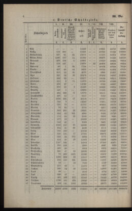 Verordnungsblatt für das Volksschulwesen im Königreiche Böhmen 18891231 Seite: 110