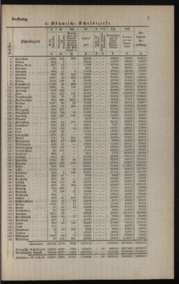 Verordnungsblatt für das Volksschulwesen im Königreiche Böhmen 18891231 Seite: 111