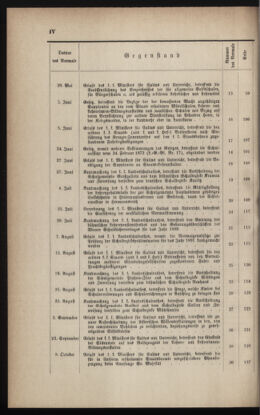 Verordnungsblatt für das Volksschulwesen im Königreiche Böhmen 18891231 Seite: 92