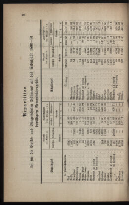 Verordnungsblatt für das Volksschulwesen im Königreiche Böhmen 18900430 Seite: 2