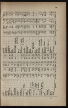 Verordnungsblatt für das Volksschulwesen im Königreiche Böhmen 18900430 Seite: 3