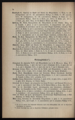 Verordnungsblatt für das Volksschulwesen im Königreiche Böhmen 18900630 Seite: 14