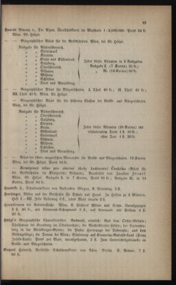 Verordnungsblatt für das Volksschulwesen im Königreiche Böhmen 18900630 Seite: 25