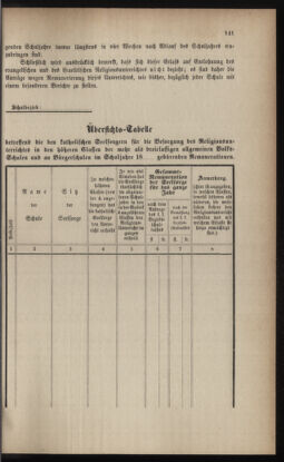 Verordnungsblatt für das Volksschulwesen im Königreiche Böhmen 18901130 Seite: 5