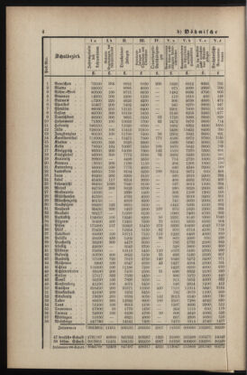 Verordnungsblatt für das Volksschulwesen im Königreiche Böhmen 18910131 Seite: 4