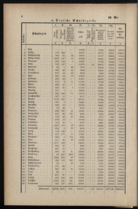 Verordnungsblatt für das Volksschulwesen im Königreiche Böhmen 18910131 Seite: 6