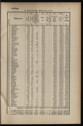 Verordnungsblatt für das Volksschulwesen im Königreiche Böhmen 18910131 Seite: 7