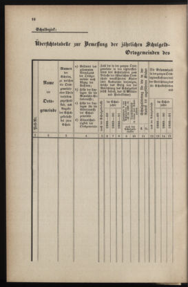 Verordnungsblatt für das Volksschulwesen im Königreiche Böhmen 18910228 Seite: 4