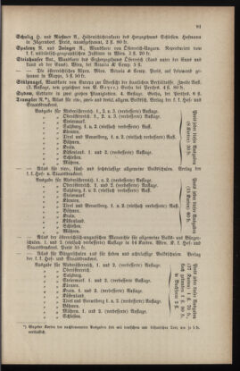 Verordnungsblatt für das Volksschulwesen im Königreiche Böhmen 18910630 Seite: 31