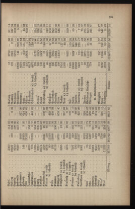 Verordnungsblatt für das Volksschulwesen im Königreiche Böhmen 18910731 Seite: 7