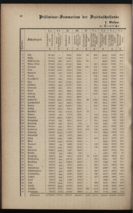 Verordnungsblatt für das Volksschulwesen im Königreiche Böhmen 18920229 Seite: 2